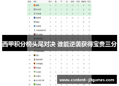 西甲积分榜头尾对决 谁能逆袭获得宝贵三分