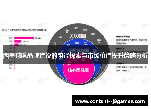 西甲球队品牌建设的路径探索与市场价值提升策略分析